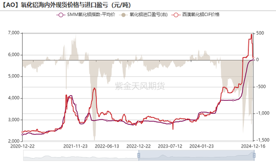 氧化铝：当风秉烛