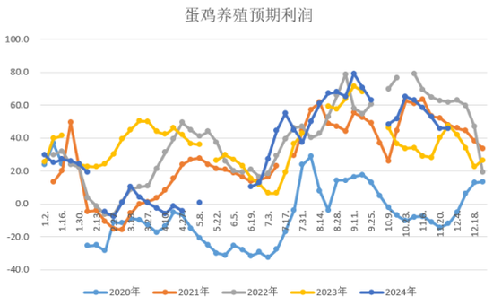 套利大年！生猪鸡蛋也有“大劈叉”