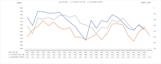 钢材：坚韧的需求能撑多久