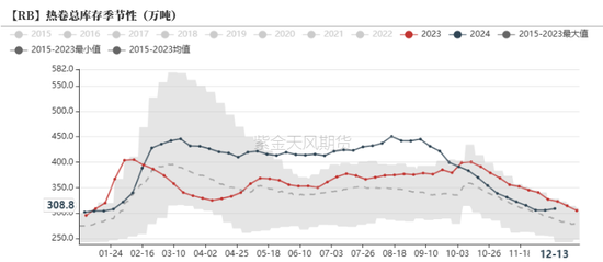 钢材：坚韧的需求能撑多久