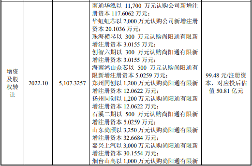 尚阳通卖身友阿股份 救友阿还是为C轮投资机构解套