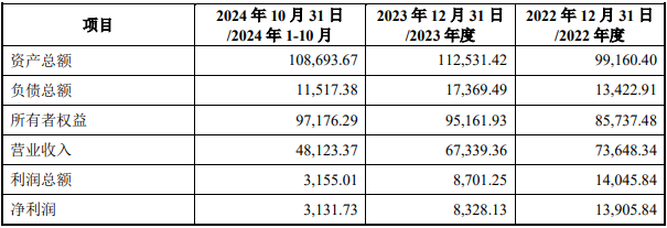 尚阳通卖身友阿股份 救友阿还是为C轮投资机构解套