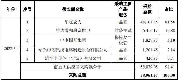 尚阳通卖身友阿股份 救友阿还是为C轮投资机构解套