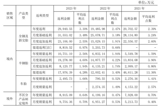 中策橡胶再战IPO：募资砍半！28亿“补血”不要了！安全事故频发！能否逆风翻盘？