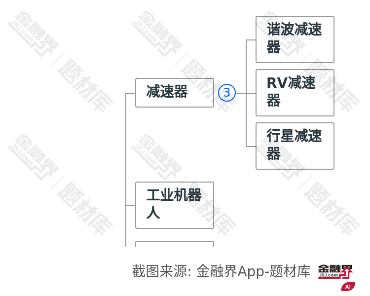 国产新势力崛起！人形机器人商业化加速，多家车企入局，2025年或迎来爆发元年