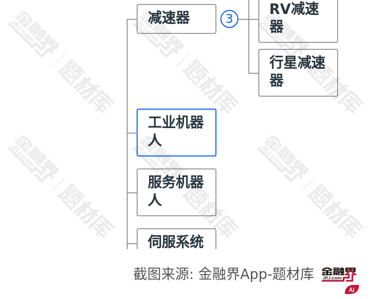 国产新势力崛起！人形机器人商业化加速，多家车企入局，2025年或迎来爆发元年