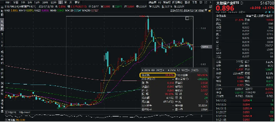 中国版Willow“祖冲之三号”问世！量子计算催化不断，神州信息涨停，大数据产业ETF（516700）盘中上探2.62%