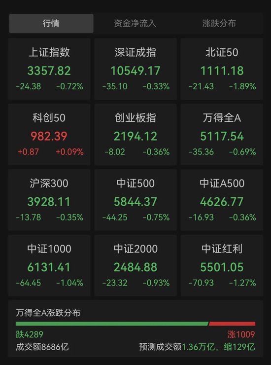 10分钟，暴涨超400%！什么情况？