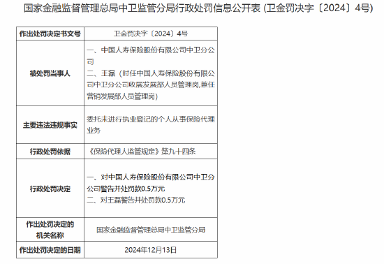 中国人寿中卫分公司被罚0.5万元：委托未进行执业登记的个人从事保险代理业务