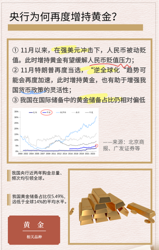 机构称国际金价有可能在相当长一段时间内易涨难跌，黄金ETF华夏（518850）合计费率仅为0.2%，同类最低