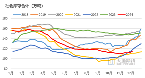 橡胶：近端强势与远期累库的博弈