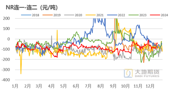 橡胶：近端强势与远期累库的博弈