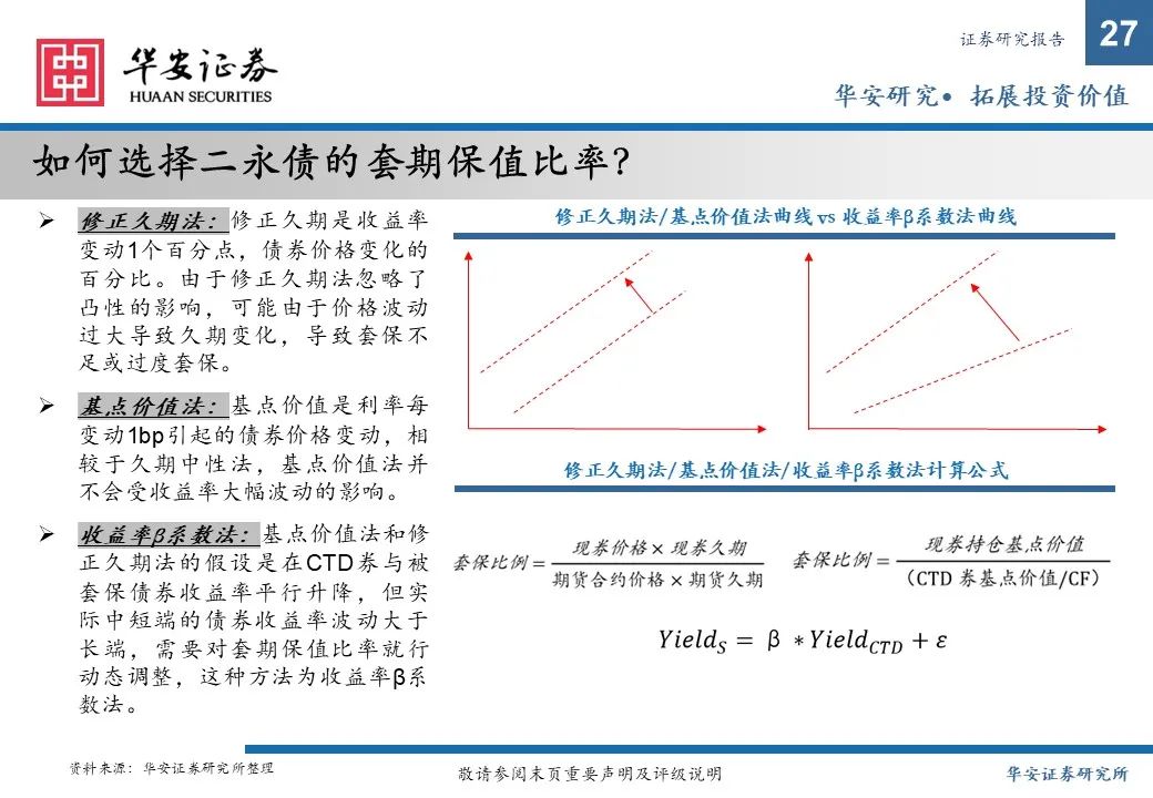 金融债增厚收益的四大交易策略——2025年金融债年度策略