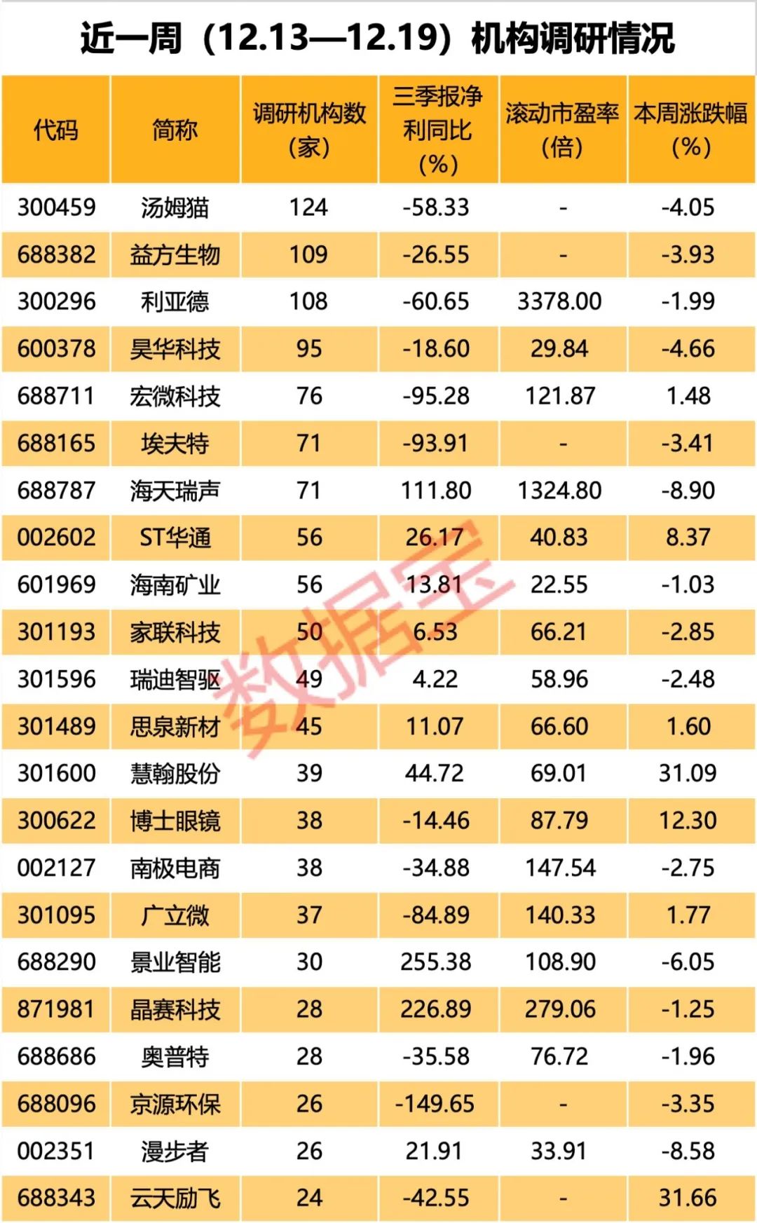 AI火爆 腾讯概念、华为概念、抖音概念被盯上！