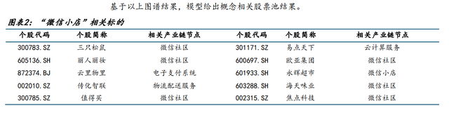 微信小店开启送礼物功能！龙头8连板，受益上市公司梳理