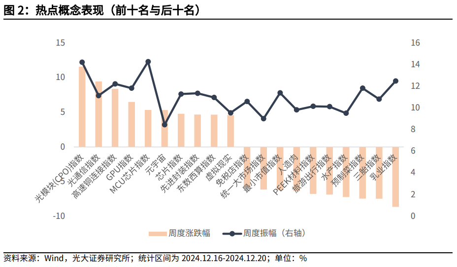 【光大金工】持续看好红利配置价值——金融工程市场跟踪周报20241221