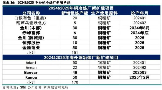 新湖有色（铜）2025年报：否极泰来，未来可期