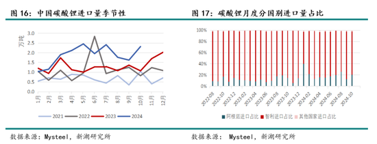 新湖能源（碳酸锂）2025年报：锂价探谷，市景瞻春