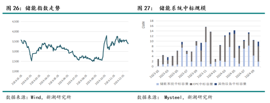 新湖能源（碳酸锂）2025年报：锂价探谷，市景瞻春