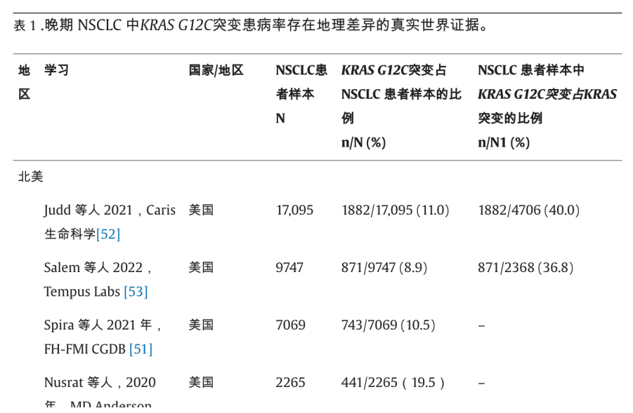 被极度低估的科创板Biotech