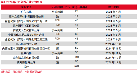 东海期货：产能集中释放，成本利润继续压缩——聚烯烃2025年年度策略报告