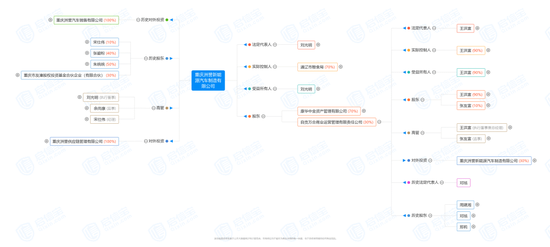 可能改判？新《公司法》第88条，“追溯”涉及这家私募