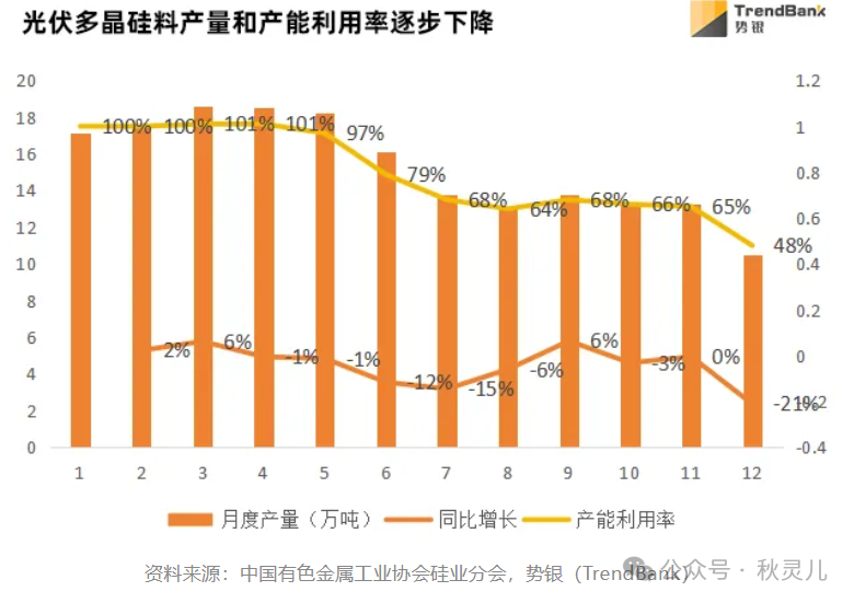 多晶硅：出道即巅峰？