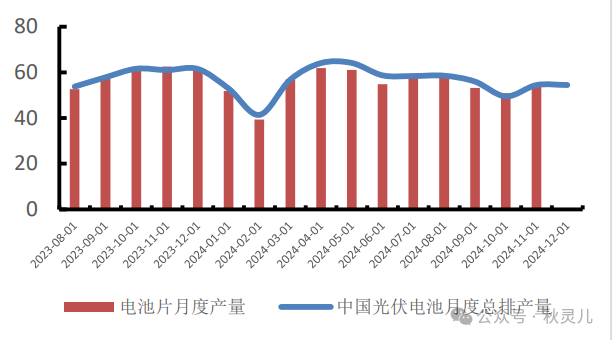 多晶硅：出道即巅峰？