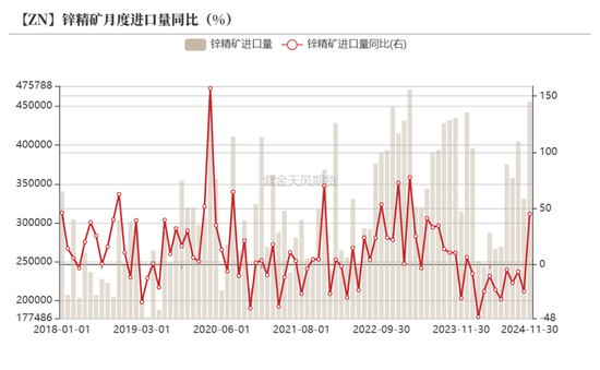 【锌年报】青山不改，绿水长流