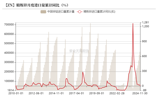 【锌年报】青山不改，绿水长流