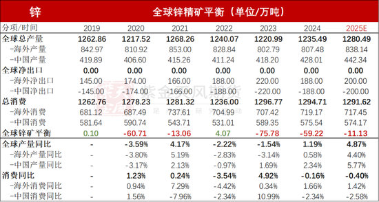 【锌年报】青山不改，绿水长流