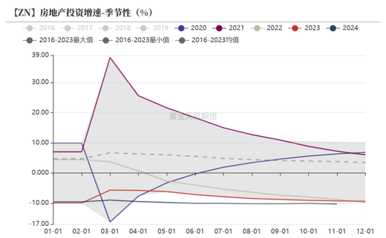 【锌年报】青山不改，绿水长流