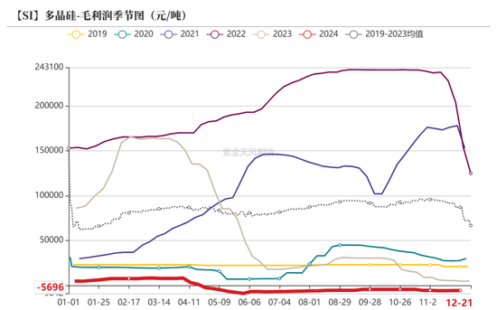 工业硅：压力尚存