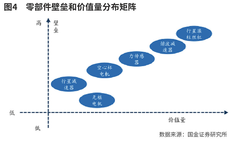 人形机器人投资节点来临