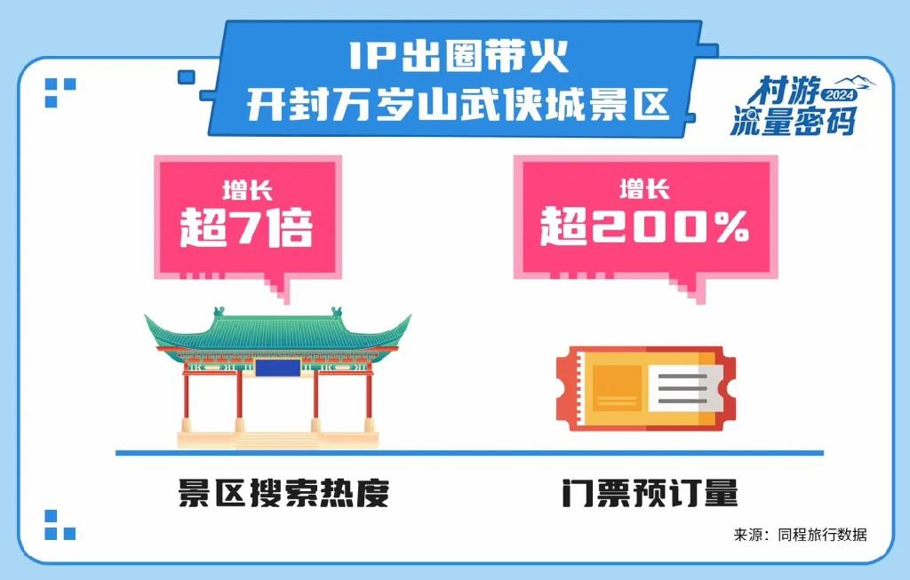 东北“卷王”、开封“王婆”……这些城市“人设”吸引到你了吗？