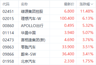 港股持续回暖！本周三大股指齐升 金山云累计涨超40%