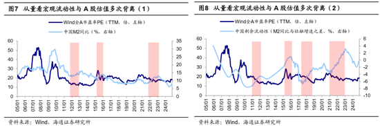 海通策略：25年能否迎来“流动性牛市”？