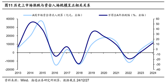 海通策略：25年能否迎来“流动性牛市”？