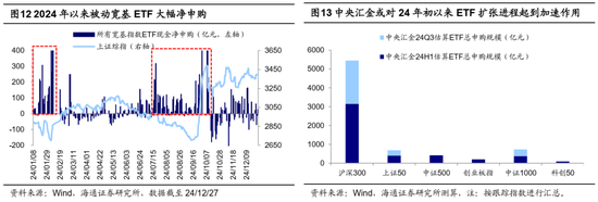 海通策略：25年能否迎来“流动性牛市”？