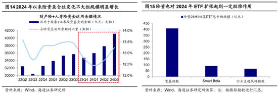 海通策略：25年能否迎来“流动性牛市”？