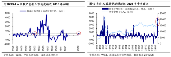 海通策略：25年能否迎来“流动性牛市”？