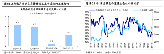 海通策略：25年能否迎来“流动性牛市”？