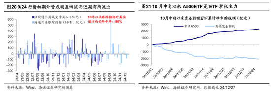 海通策略：25年能否迎来“流动性牛市”？