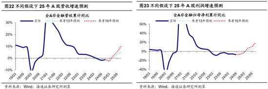 海通策略：25年能否迎来“流动性牛市”？