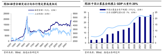 海通策略：25年能否迎来“流动性牛市”？