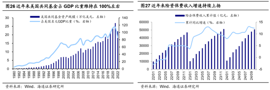 海通策略：25年能否迎来“流动性牛市”？