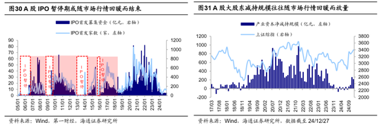 海通策略：25年能否迎来“流动性牛市”？