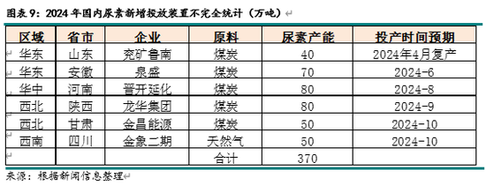 新湖化工（尿素）2025年报：供需错配 压力犹存