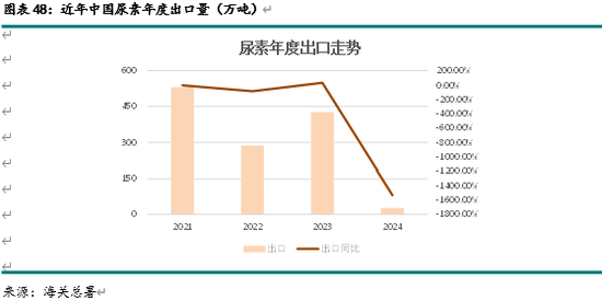 新湖化工（尿素）2025年报：供需错配 压力犹存